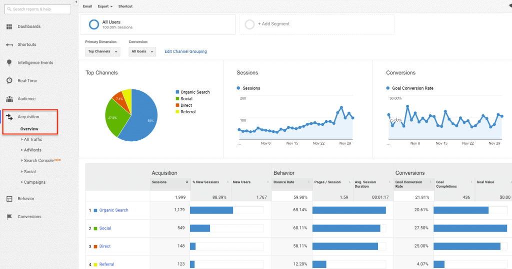 Google Analytics Shivarweb
