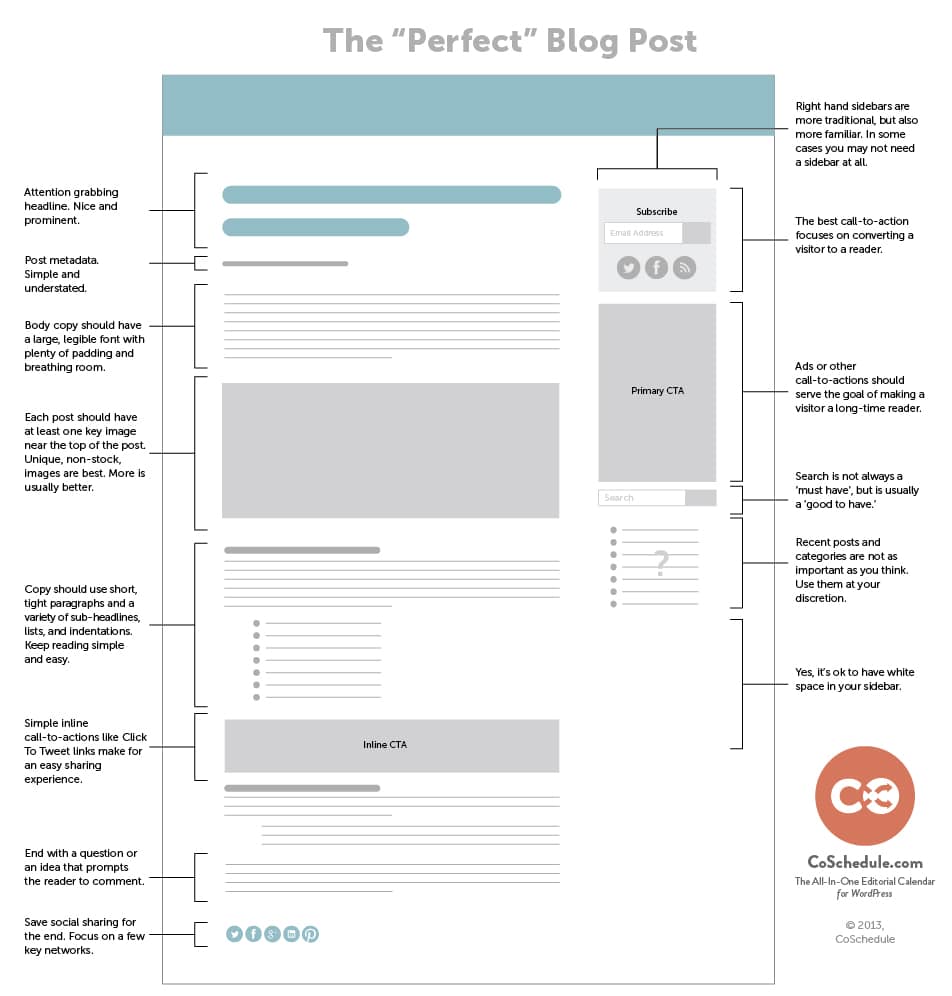 Layout blog yang baik dan benar